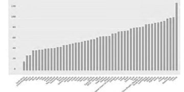 Hrvatska ima najdarežljivije mirovine na svijetu!?