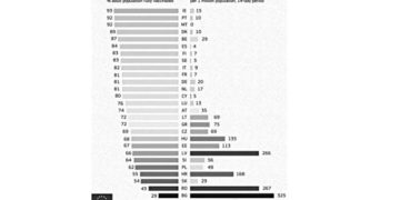 Debakl cijepljenja u siromašnim postsocijalističkim zemljama