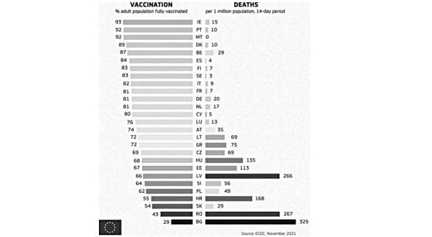 Debakl cijepljenja u siromašnim postsocijalističkim zemljama