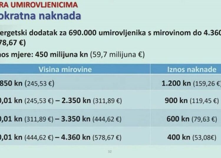 Sitničarenje opet zakinulo umirovljenike