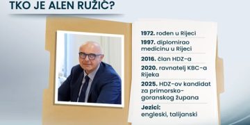 Povukao žalbu na presudu oko inkluzivnog dodatka, no nastavlja politiku ignoriranja SUH-a